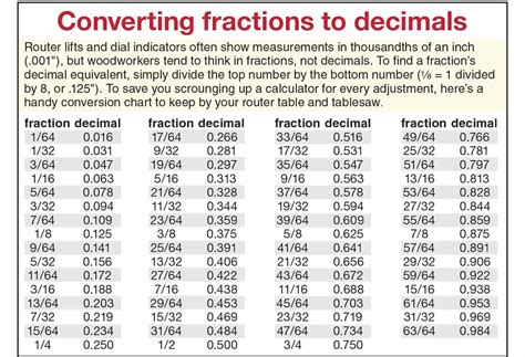 how to convert decimal to bcd|decimal to fractions for dummies.